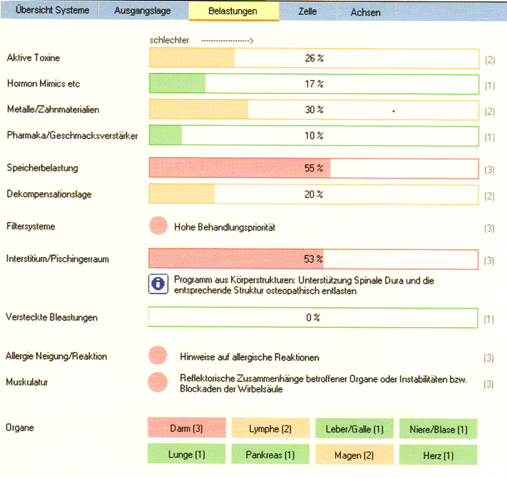 Global Diagnosics Messungsbeispiel